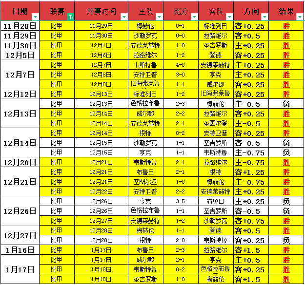 莫耶斯与西,漢姆再签三,年合约,OD体育,OD体育入口,OD体育平台,OD体育官方