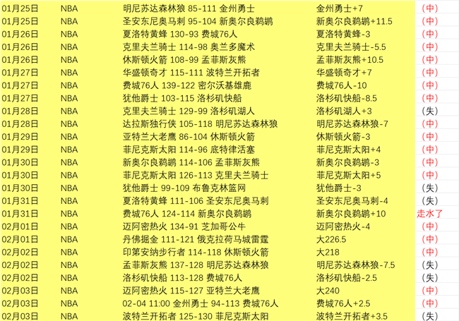 卡萨多右膝,重伤仍奋战,分钟,OD体育,OD体育入口,OD体育平台,OD体育官方