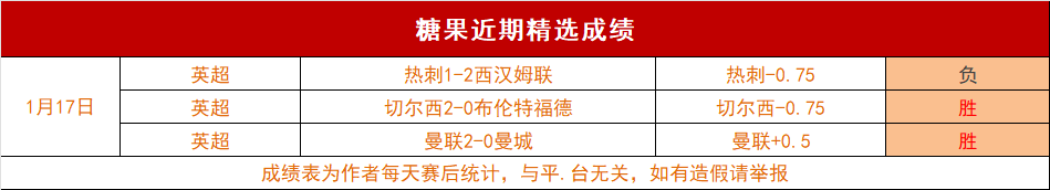 三虎联袂挺,进斯诺克四,墨菲连续七,OD体育,OD体育入口,OD体育平台,OD体育官方