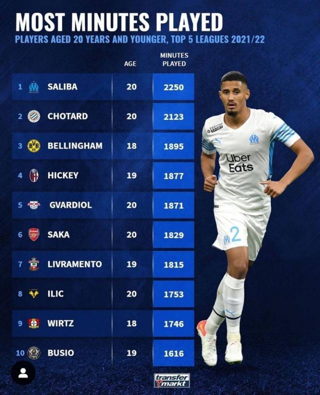 此次公布的 此次公布的